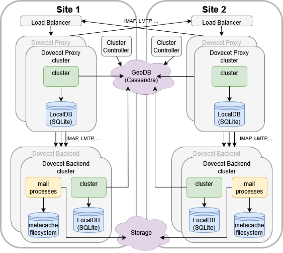 Cluster image