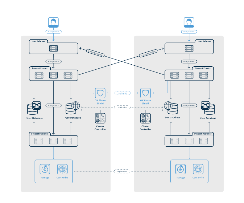Cluster image